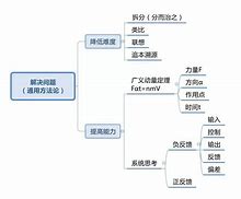 销售学习方法与技巧 销售的一些技巧和讲解