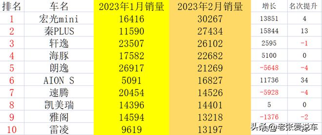 等级排行榜前十名国产车 国产10级别suv买哪个最合适