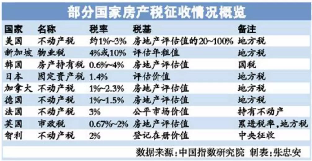 100万房子房产税怎么收 100万房子房产税怎么收的