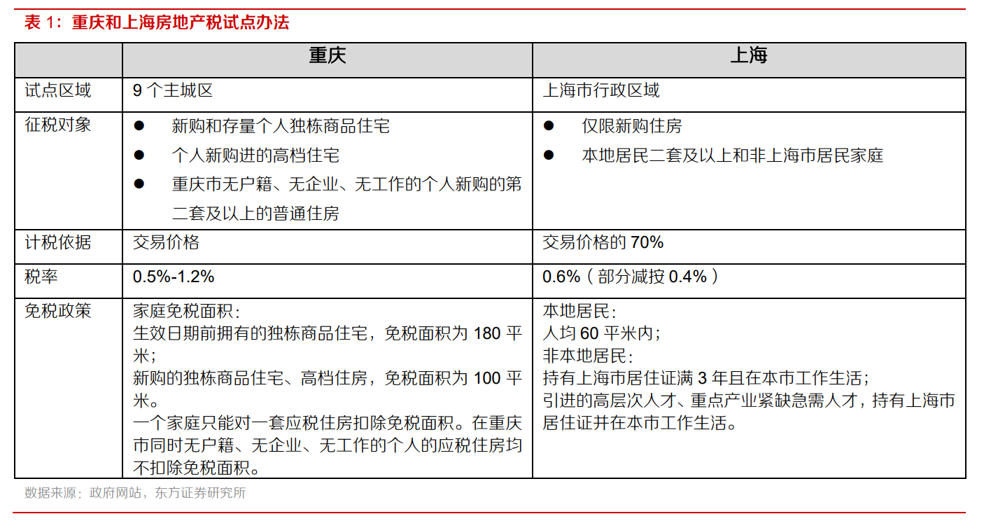 国外的房产税怎么收的 国外房产税是每年征收吗