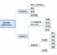 天津初一地理学习方法与技巧 天津市七年级地理第一学期期中考试