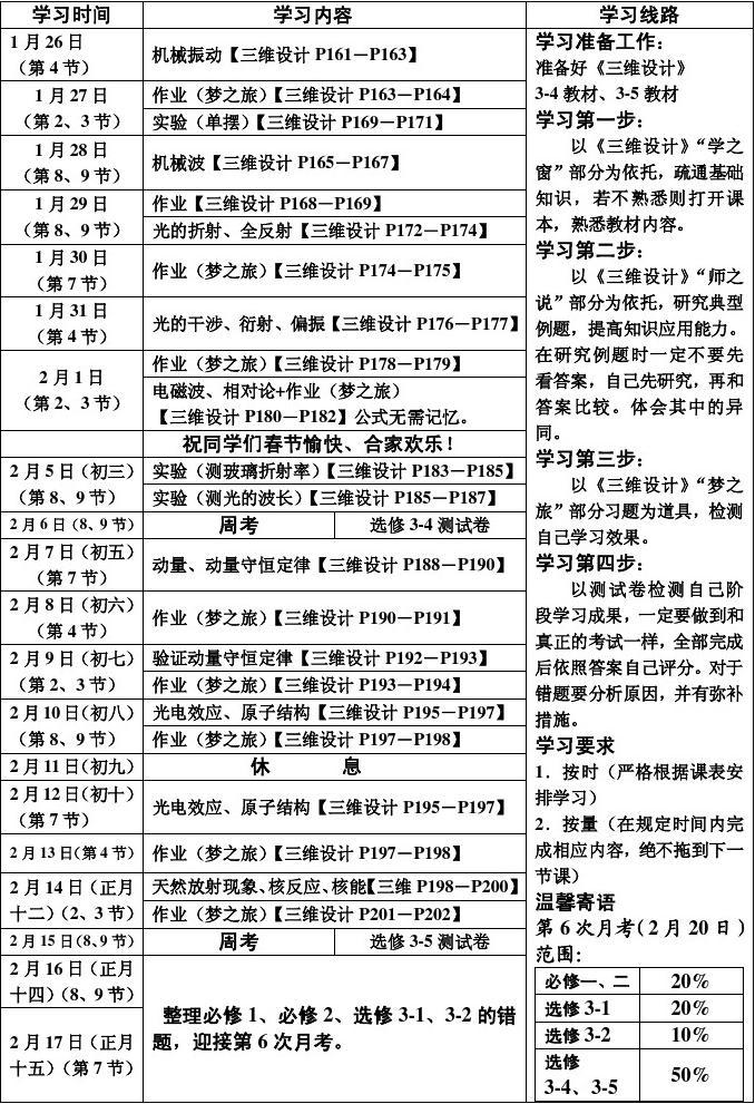 高三下学期学习方法与技巧 