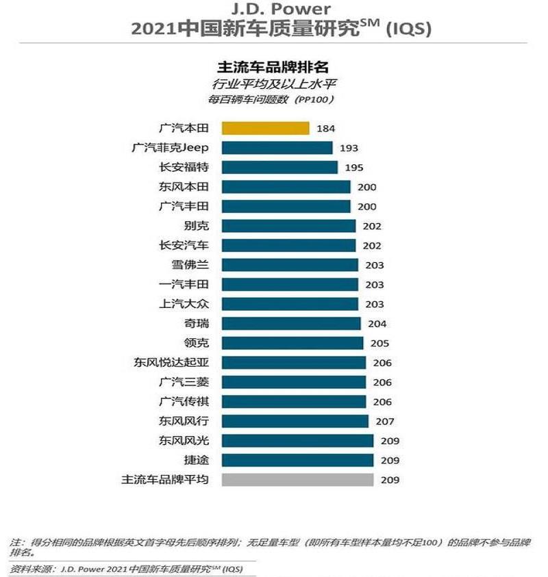 国产车企业排行榜前十名 国产车企业排行榜前十名名单