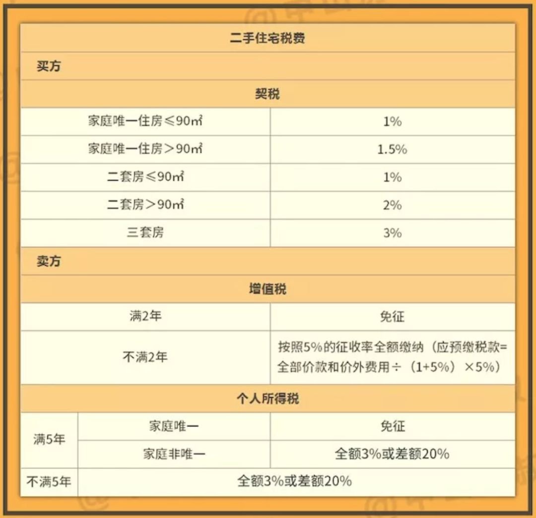 国家如果收房产税会怎么样 国家如果收房产税会怎么样呢