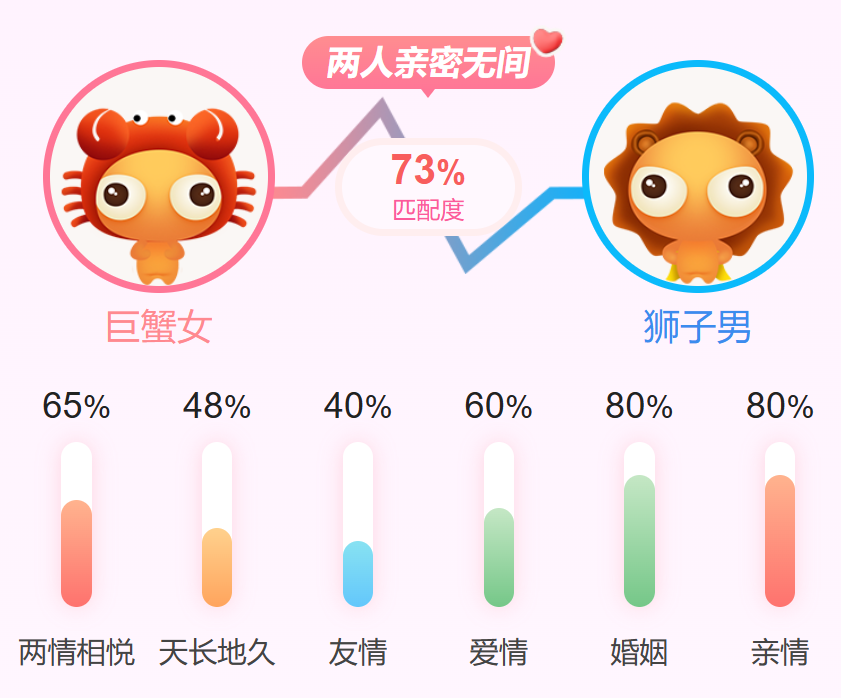 巨蟹女生跟处女座男生配对 巨蟹女生跟处女座男生配对吗