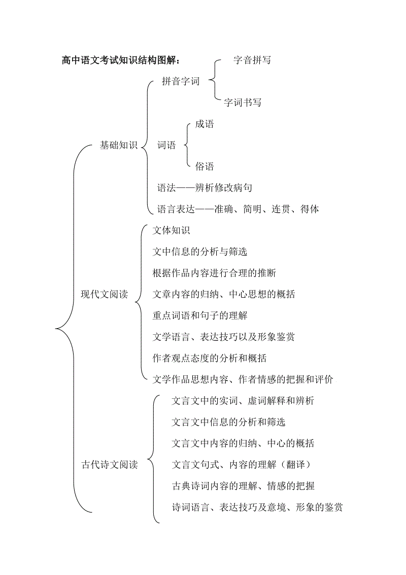 高一语文学习方法教学设计 高一语文教学重点难点,教学措施