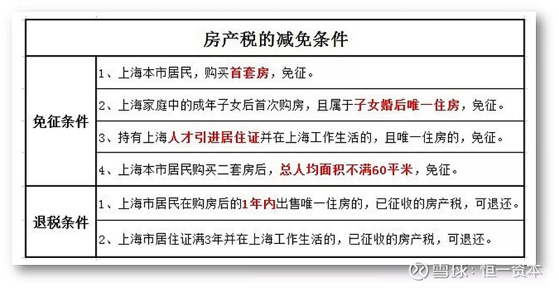 房产税以什么为计税依据呢 房产税以什么为计税依据呢怎么计算