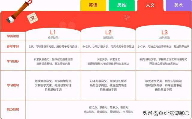 瓜瓜龙语文学习方法 瓜瓜龙语文全套课程多少钱