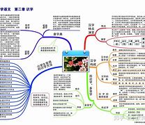 一分钟学会的语文学习方法 