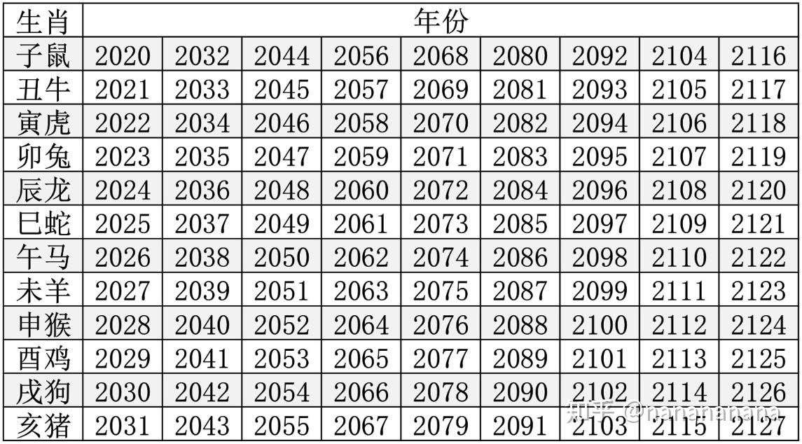 82年1月25属什么生肖 82年1月25号是什么星座