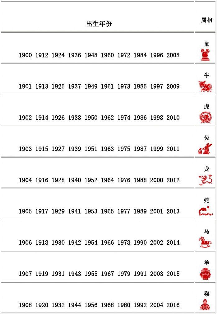 12生肖和年份 12生肖年份排序表