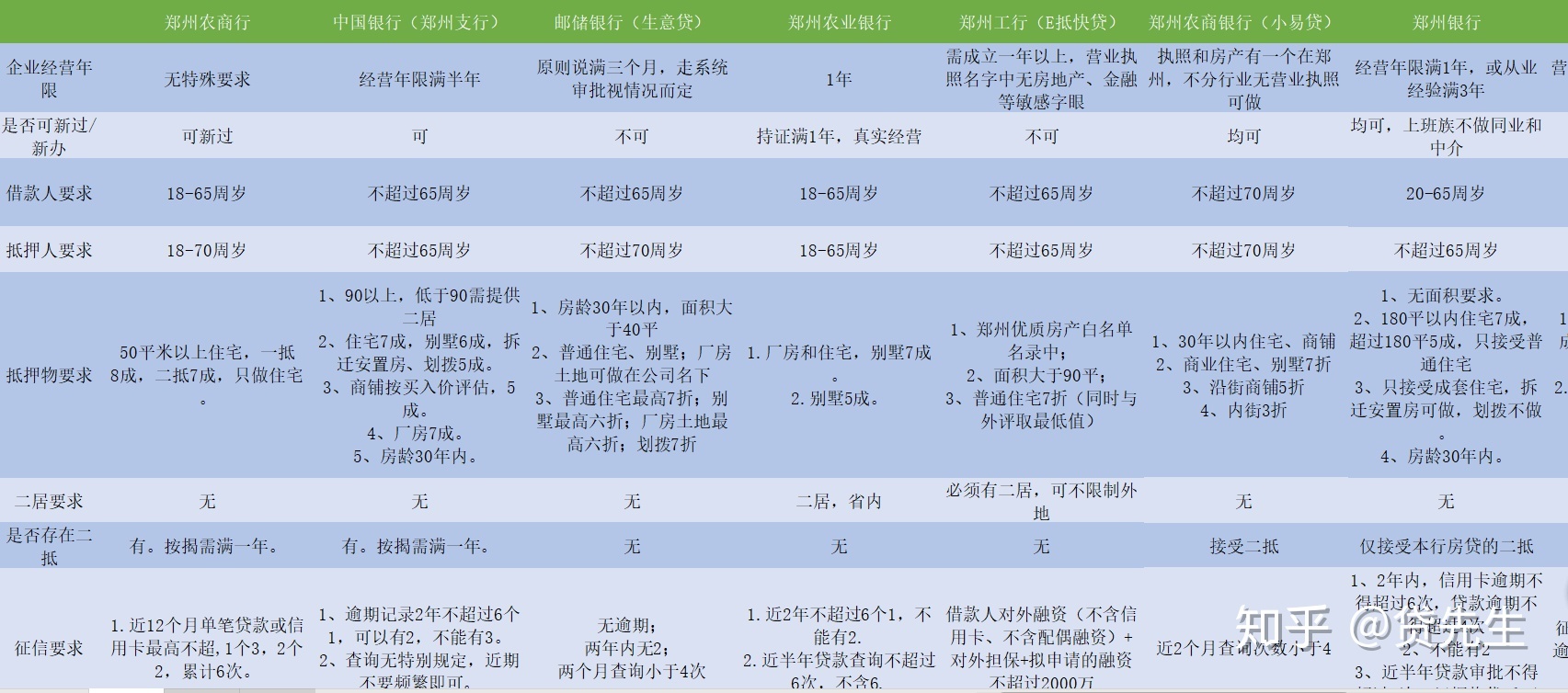 银行房产抵押贷款法律流程 银行房产抵押贷款法律流程规定