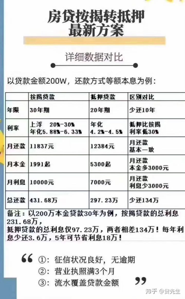 银行房产抵押贷款法律流程 银行房产抵押贷款法律流程规定