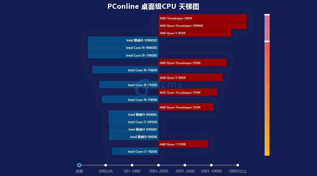 各品牌显卡旗舰排名榜前十 显卡品牌旗舰及次旗舰分别叫什么