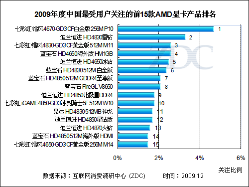 显卡配件排名前十品牌 显卡配件排名前十品牌有哪些