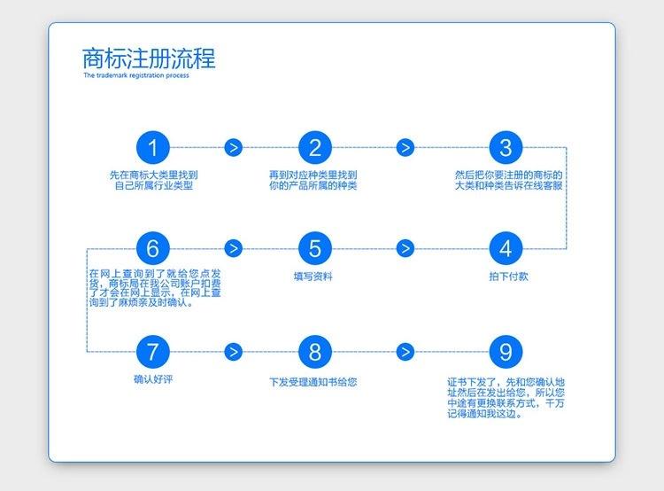 数字企业商标注册流程图 数字企业商标注册流程图片