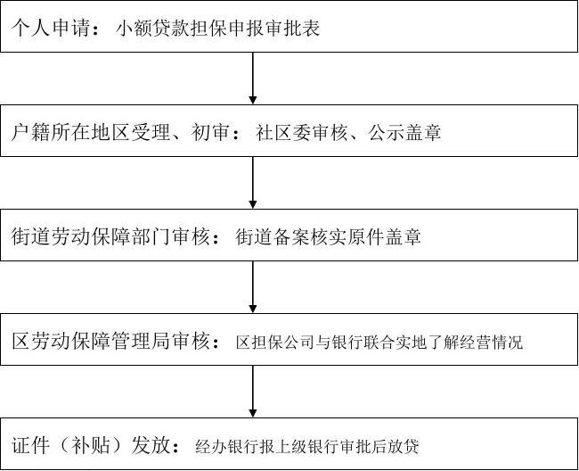 抵押房产贷款要什么流程 抵押房子做贷款手续麻烦,有其他途径吗