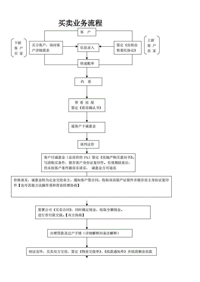 网商贷房产抵押贷款流程图 网商贷房产抵押贷款流程图片