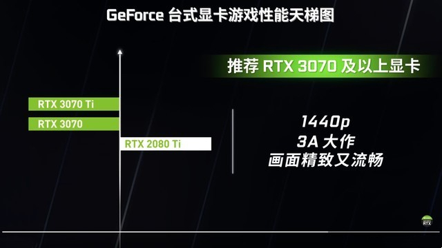 nvidia品牌显卡排名 nvidiaquadro显卡排名