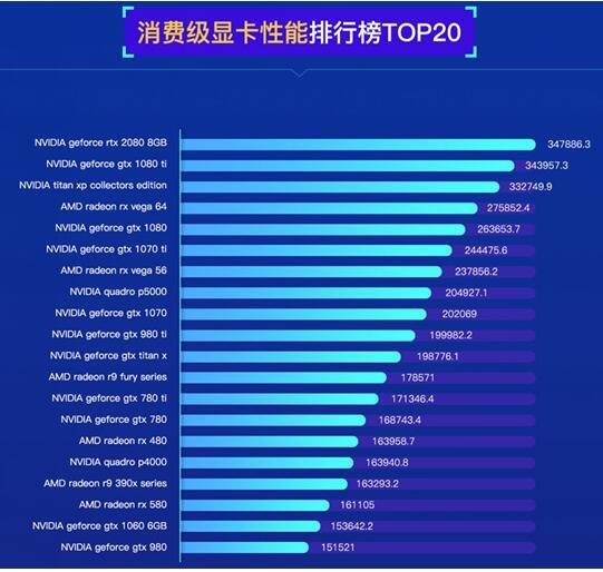 nvidia品牌显卡排名 nvidiaquadro显卡排名