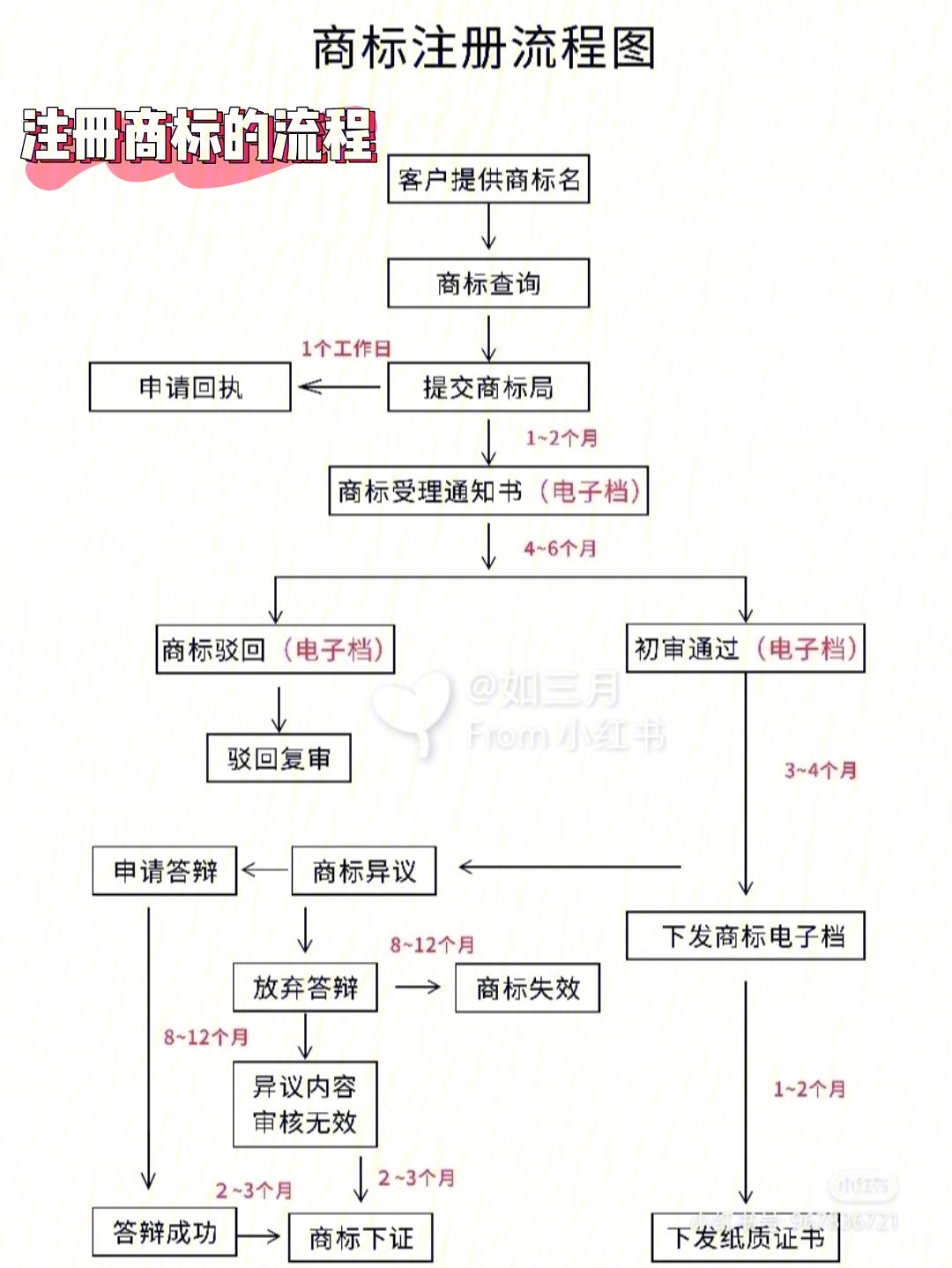 企业商标注册17 企业商标注册17类有哪些