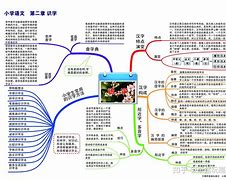 广州二年级语文学习方法 小学2年级语文怎么学才能学好