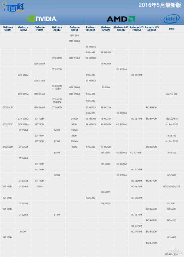 显卡品牌型号排名图解图片 显卡品牌型号排名图解图片及价格