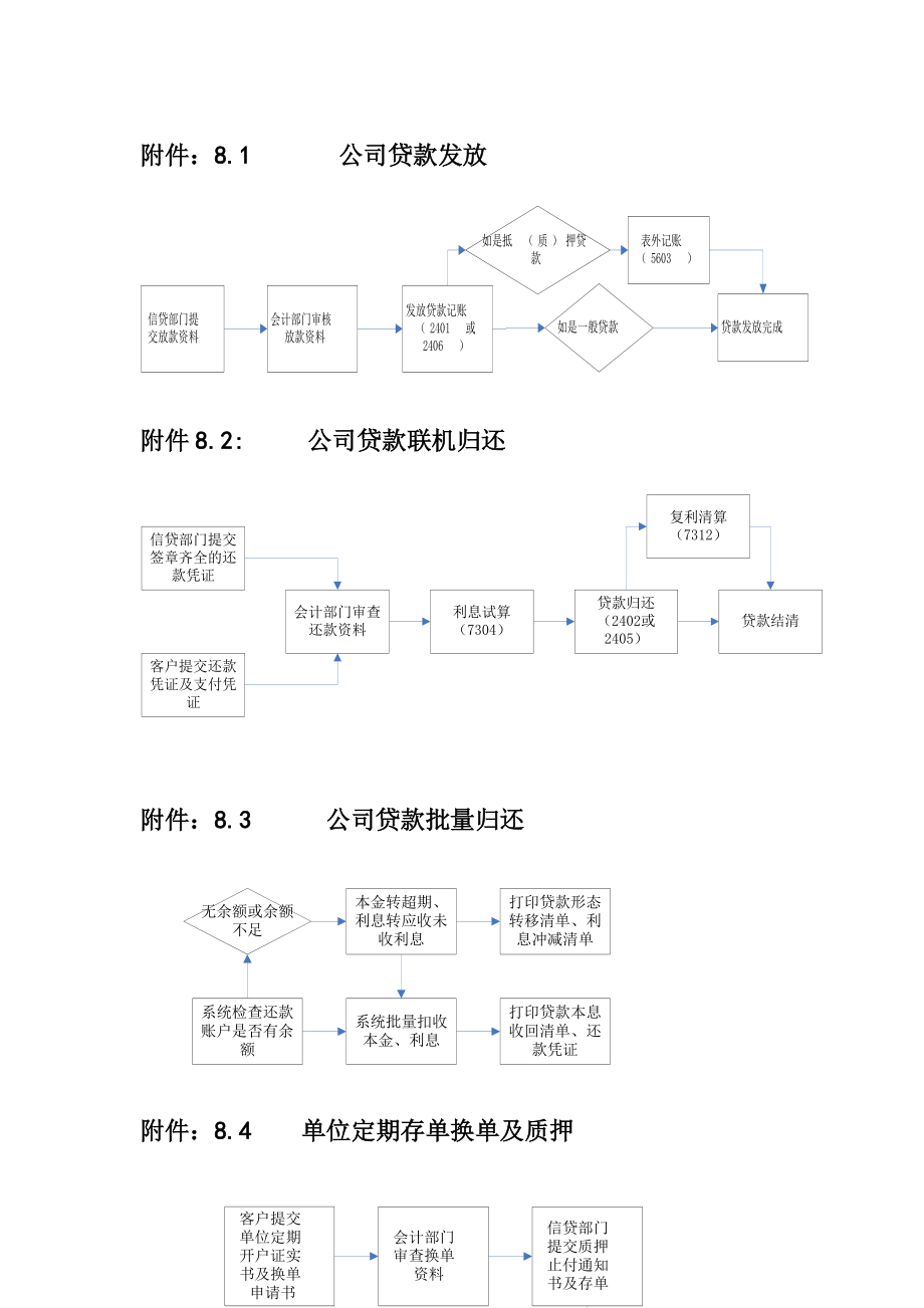 非标房产抵押贷款流程图 非标房产抵押贷款流程图片