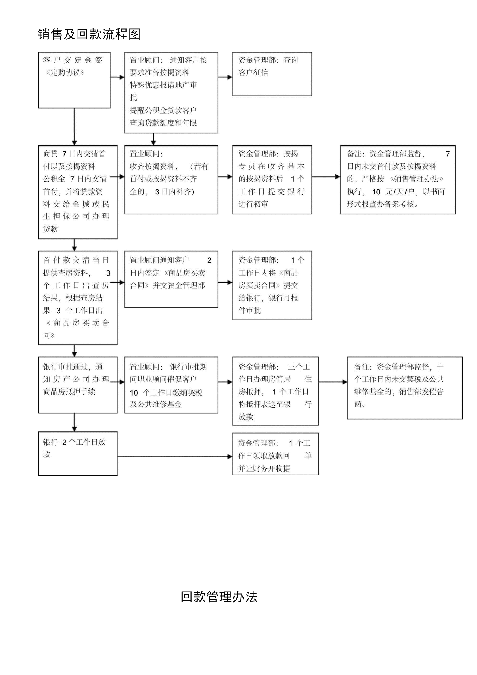 房产抵押贷款流程指引 房产抵押贷款的几种方式