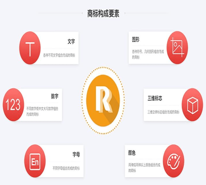 天津企业商标注册转让流程 天津企业商标注册转让流程视频