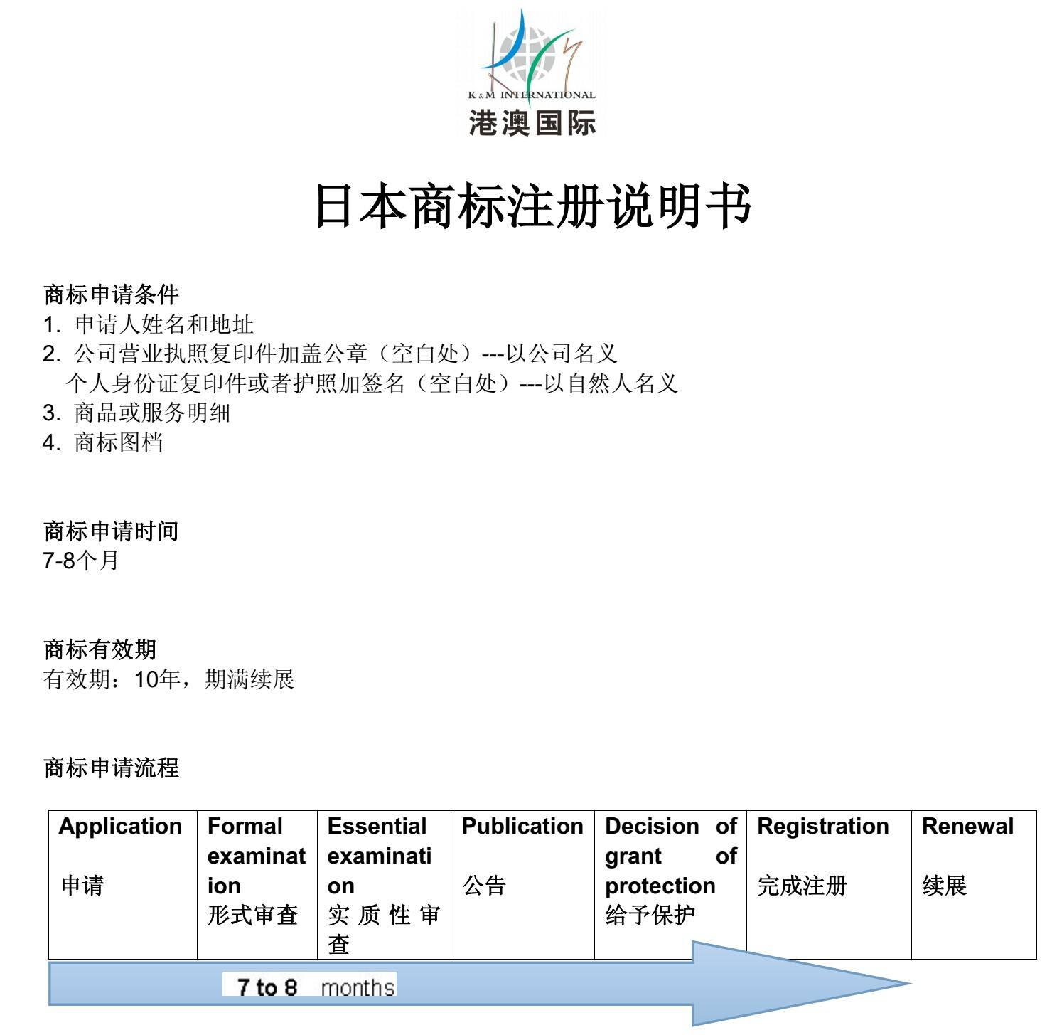 企业的商标注册步骤 企业如何申请商标注册证