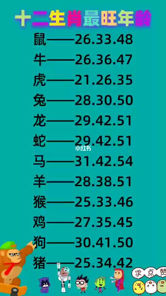 12生肖最旺年份 12生肖最旺的年龄