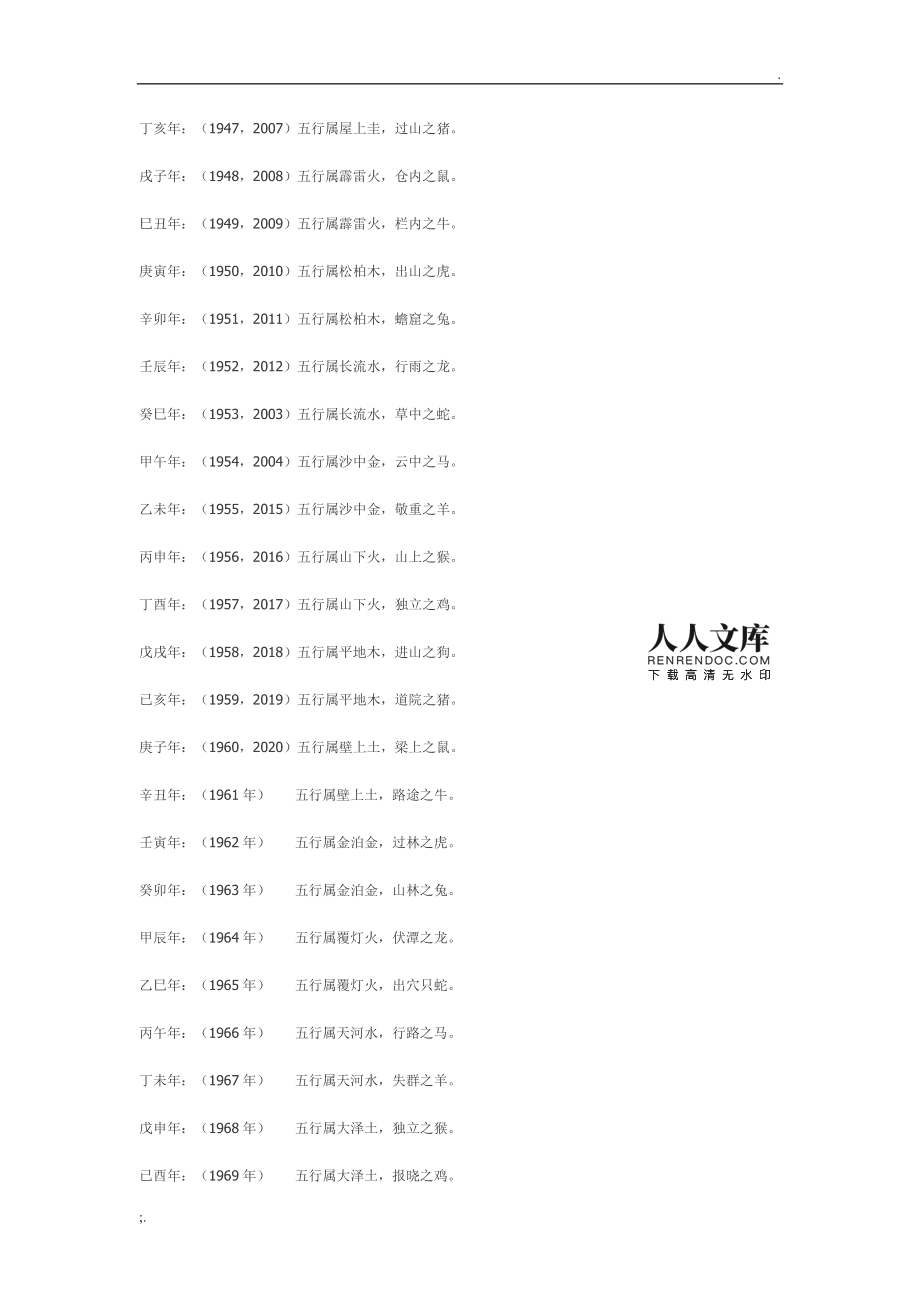 12生肖最旺年份 12生肖最旺的年龄