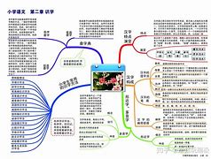 新七年级语文学习方法 七年级语文教学方法与措施