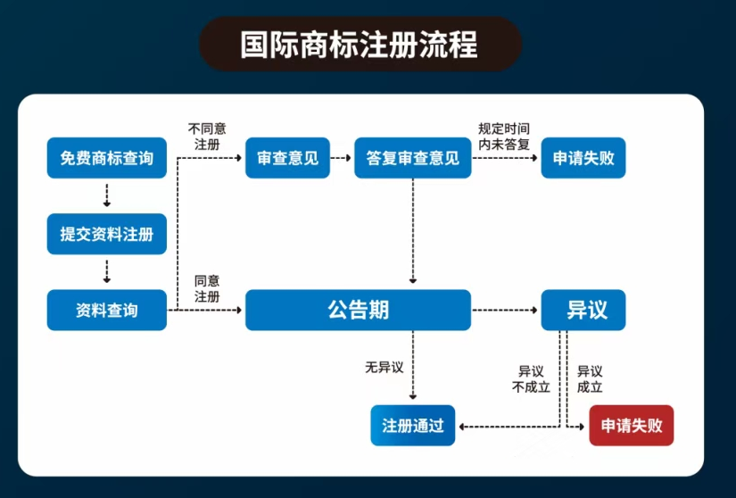 欧洲著名企业商标注册费用 欧洲著名企业商标注册费用多少钱