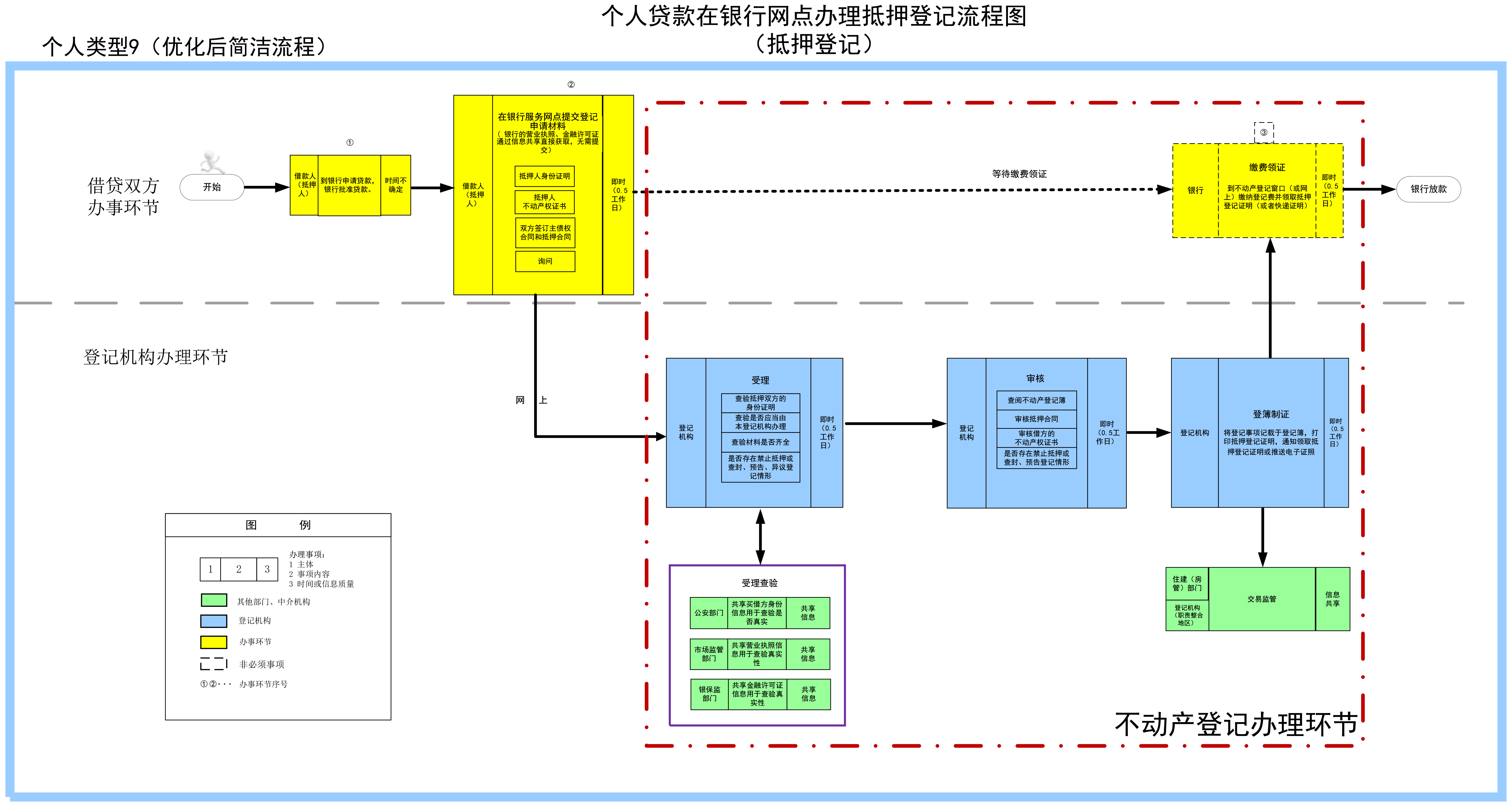 房产抵押在银行贷款流程 房子抵押在银行贷款怎么贷