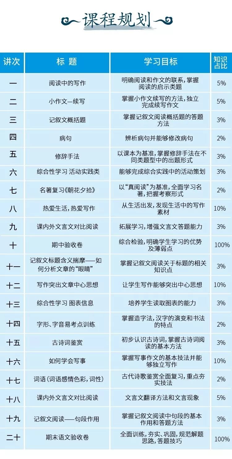 初中生开学语文学习方法 初中生学好语文的方法和技巧