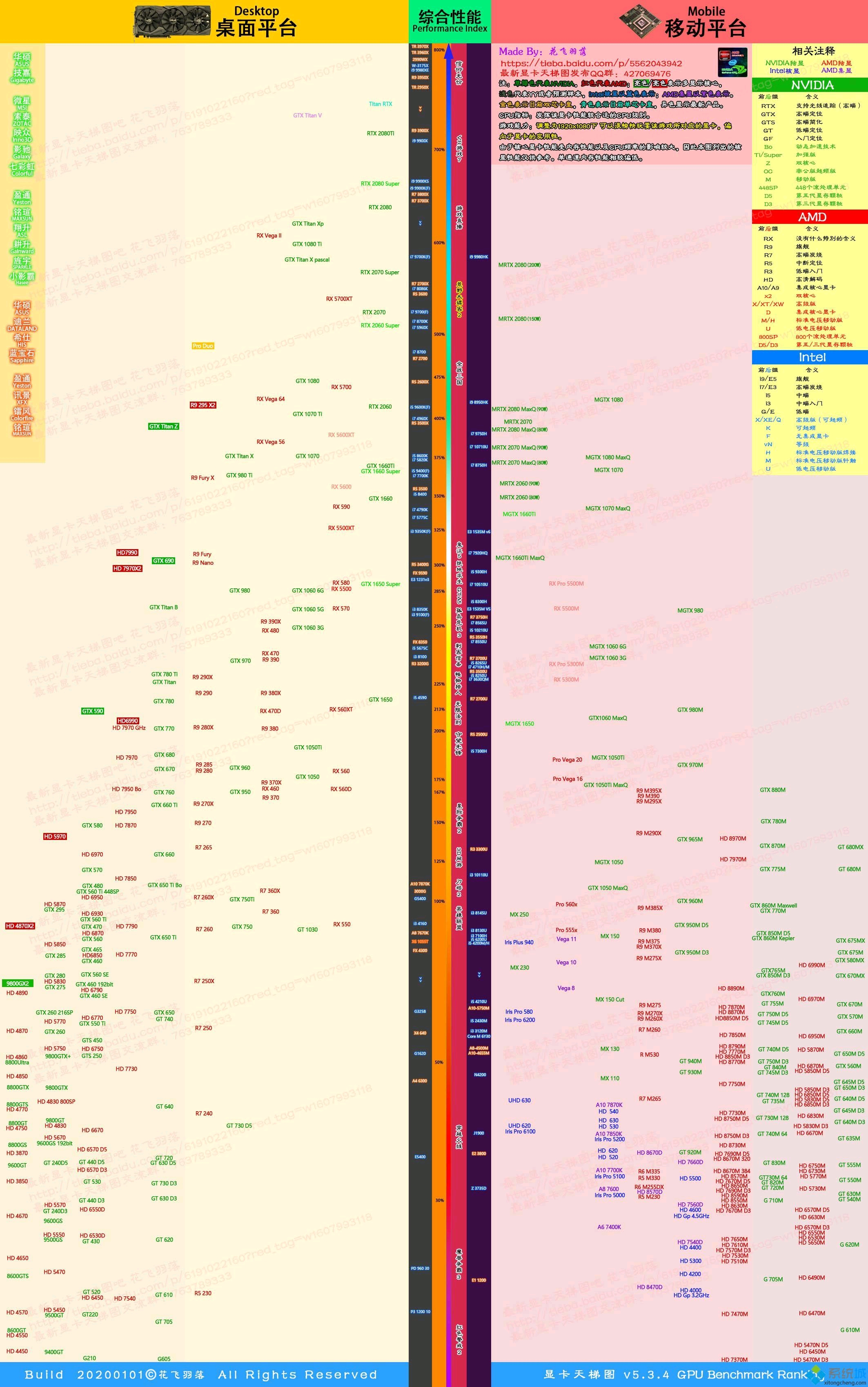 美国超频显卡品牌排名 american megatrends超频