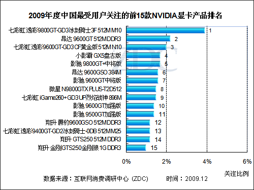 最贵显卡品牌排名前十 最贵的显卡是什么型号2021