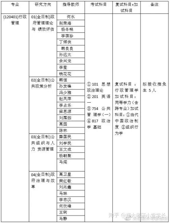 报行政管理是做什么的 想学行政管理报什么专业