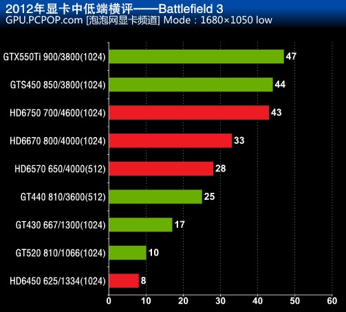 各品牌旗舰显卡排名 各品牌旗舰显卡排名榜