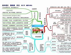 小学语文学习方法和建议 小学学好语文的建议和方法