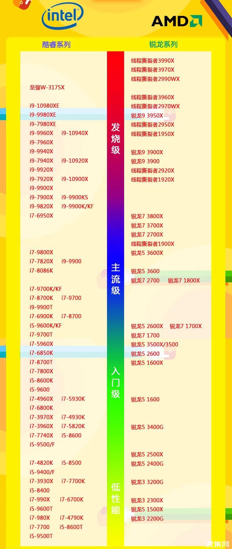 amd显卡品牌排名天梯 amd显卡品牌排名天梯第一