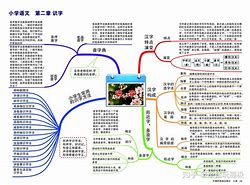 乐趣语文学习方法 语文乐趣多作文600