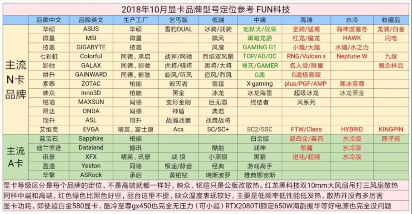 品牌显卡销量排名 显卡品牌销量排行榜