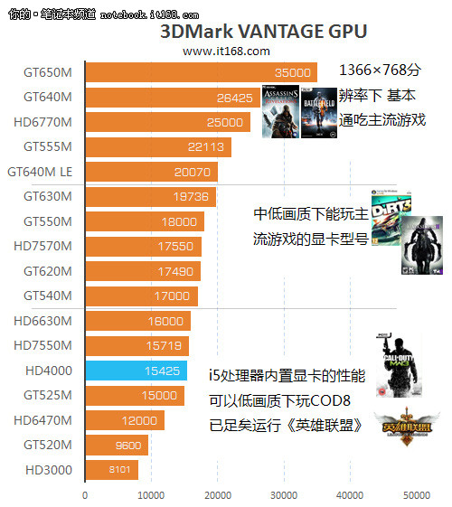 显卡各种品牌排名 显卡各种品牌排名榜