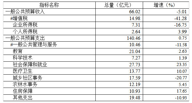 郴州房产证抵押贷款流程 郴州房产证抵押贷款流程图