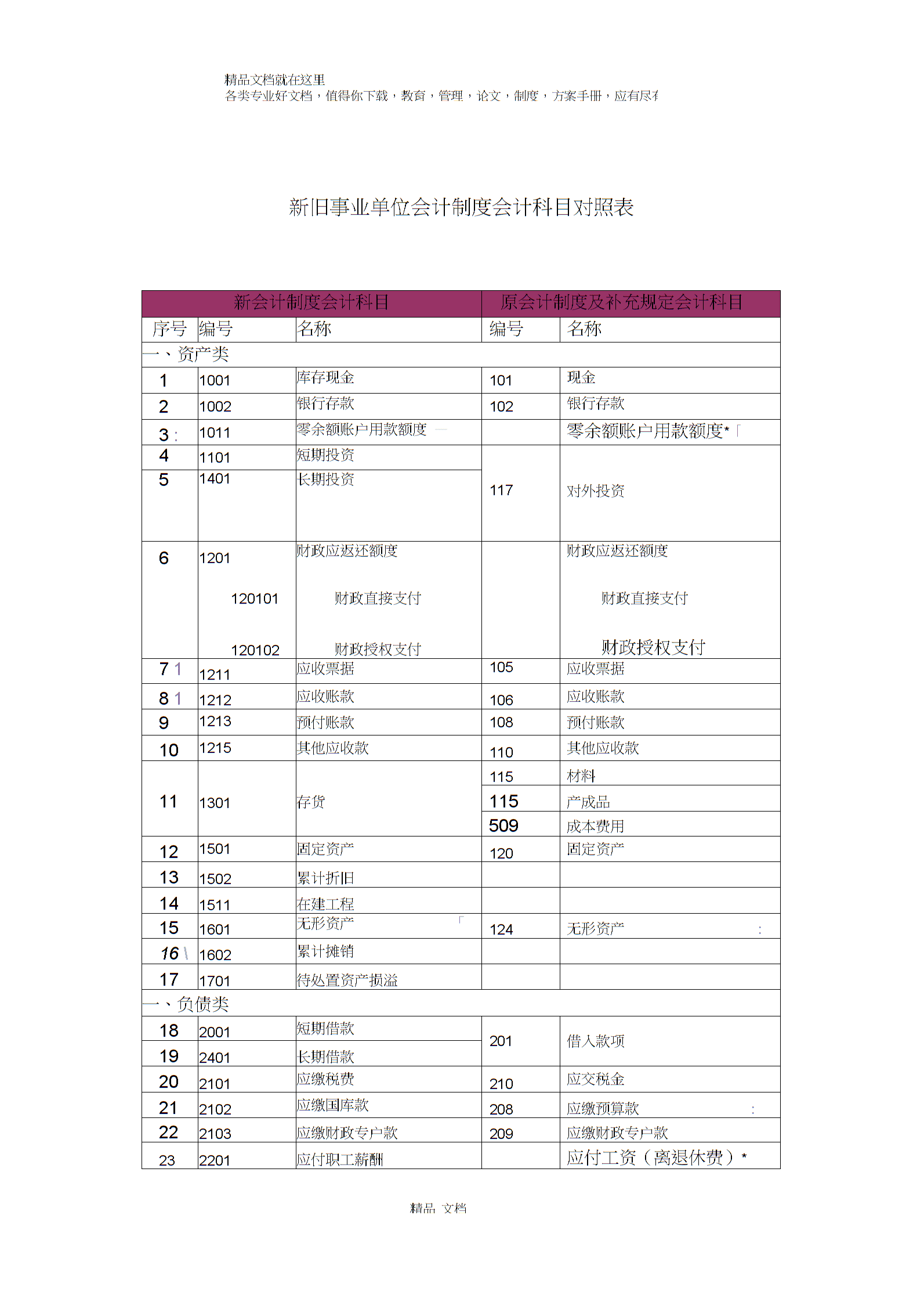 出纳需要做什么单子 出纳都需要做什么表格