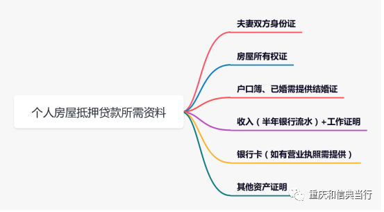 房产抵押贷款快速流程 房产抵押贷款快速流程是什么