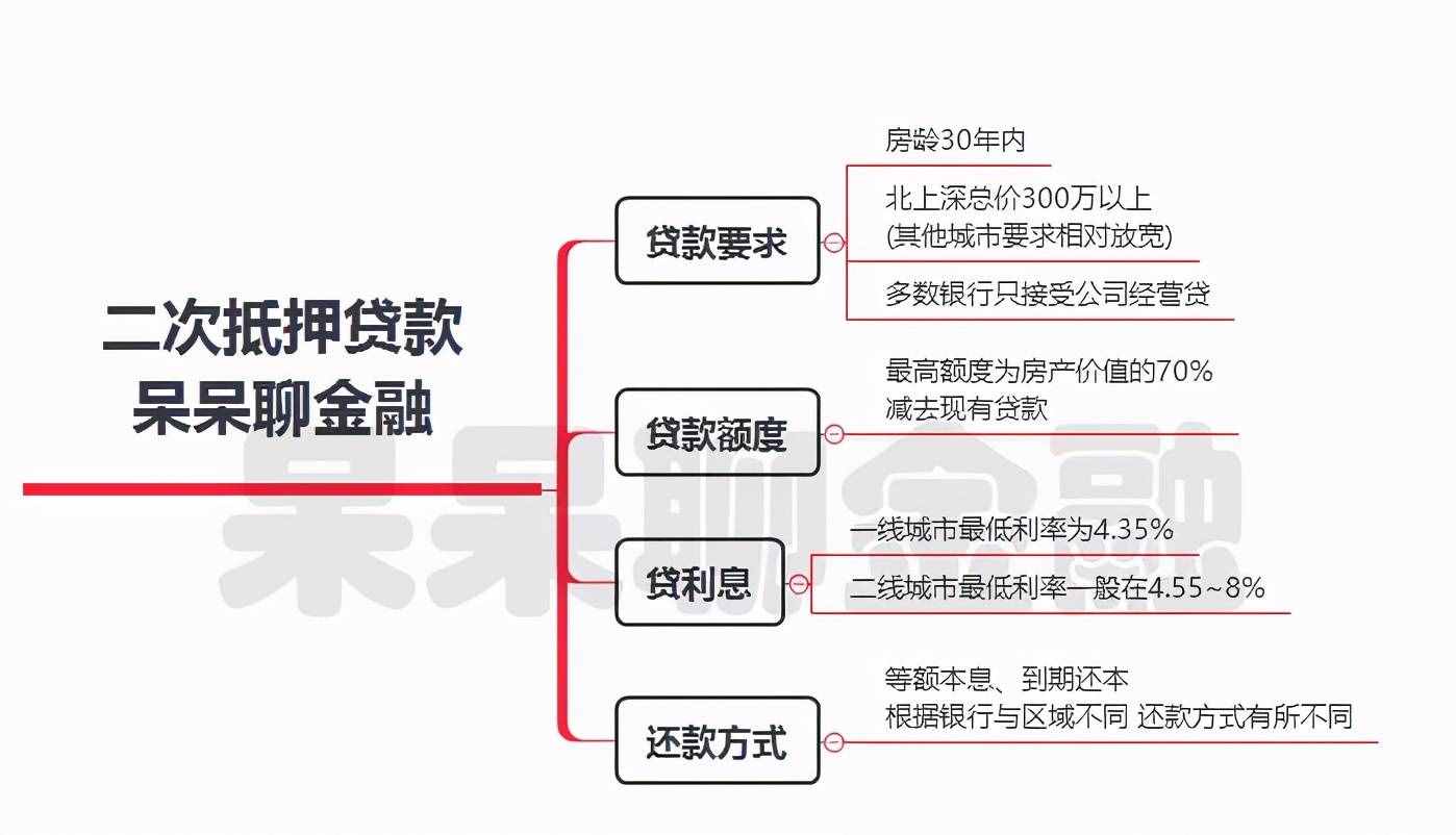 房产抵押贷款流程大全图解 房产抵押贷款怎么办理?有哪些限制呢